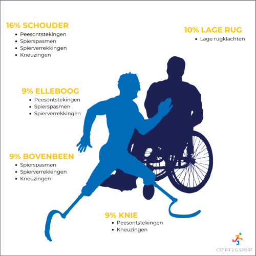 Get fit to G-sport.png
