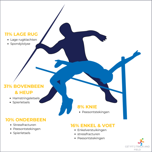 Get fit to Atletiek.png