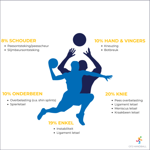 Get Fit 2 Handball.png