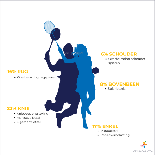 GF2Badminton.png