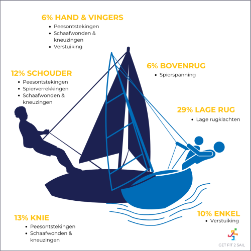 Get fit to sailing.png