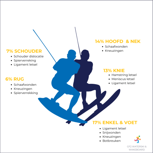 GEt Fit 2 Waterski & Wakeboard.png