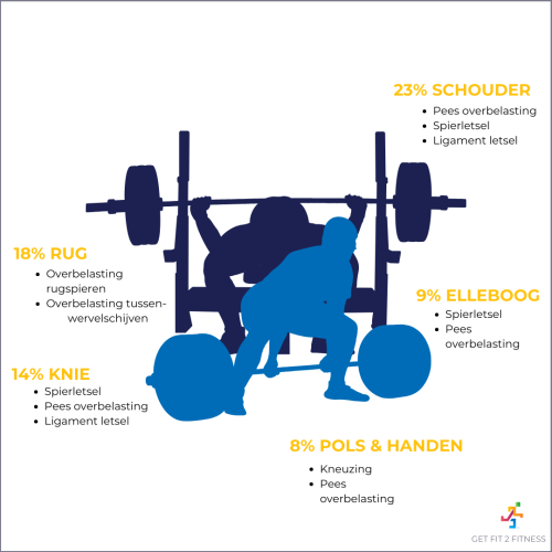 Get Fit 2 Fitness.png