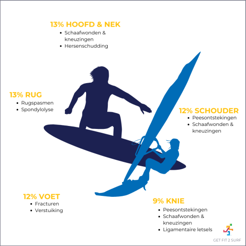Get fit to surf.png