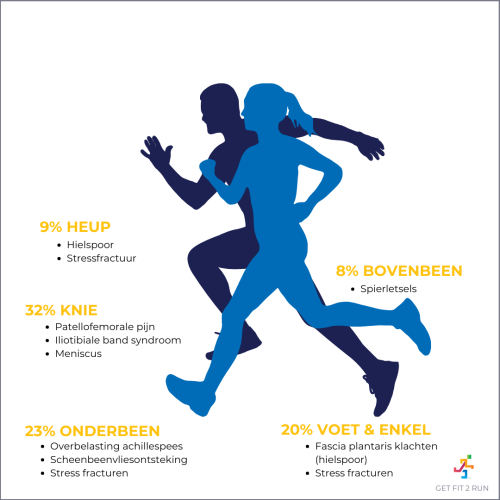 Get Fit 2 Run.png
