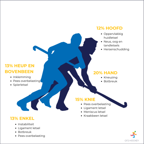 GF2Hockey.png