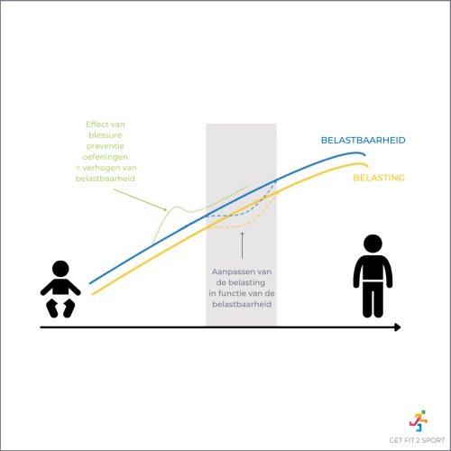 Curve Belasting Belastbaarheid.png