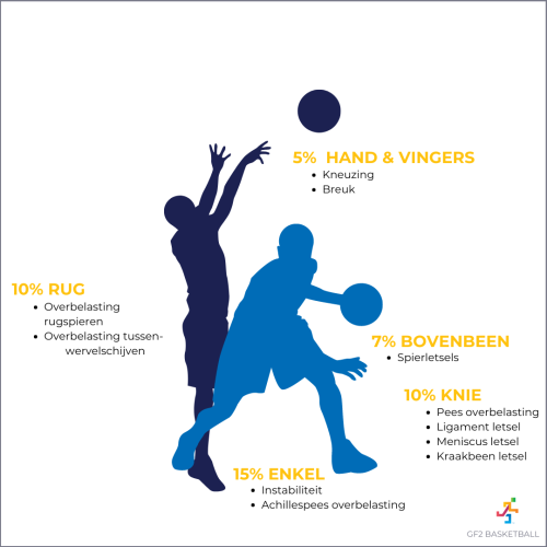 GF2Basket.png